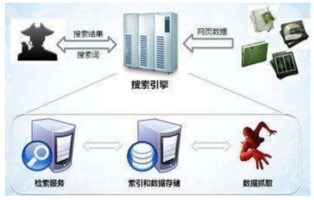 保定市网站建设,保定市外贸网站制作,保定市外贸网站建设,保定市网络公司,子域名和子目录哪个更适合SEO搜索引擎优化