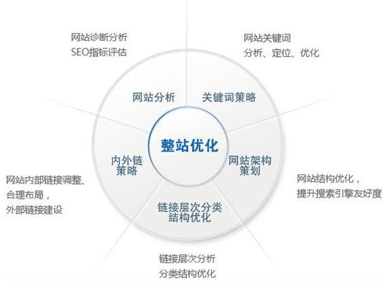 保定市网站建设,保定市外贸网站制作,保定市外贸网站建设,保定市网络公司,技术SEO优化与内容营销：哪些应该关注SEO？