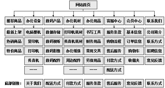 保定市网站建设,保定市外贸网站制作,保定市外贸网站建设,保定市网络公司,助你快速提升网站用户体验的4个SEO技巧