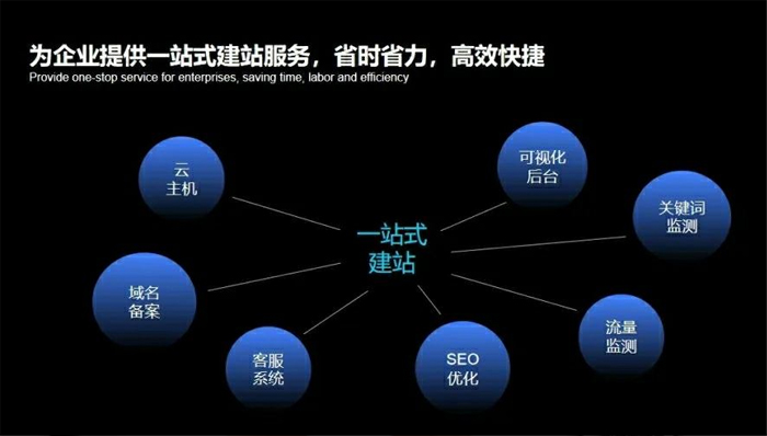 保定市网站建设,保定市外贸网站制作,保定市外贸网站建设,保定市网络公司,深圳网站建设安全问题有哪些？怎么解决？